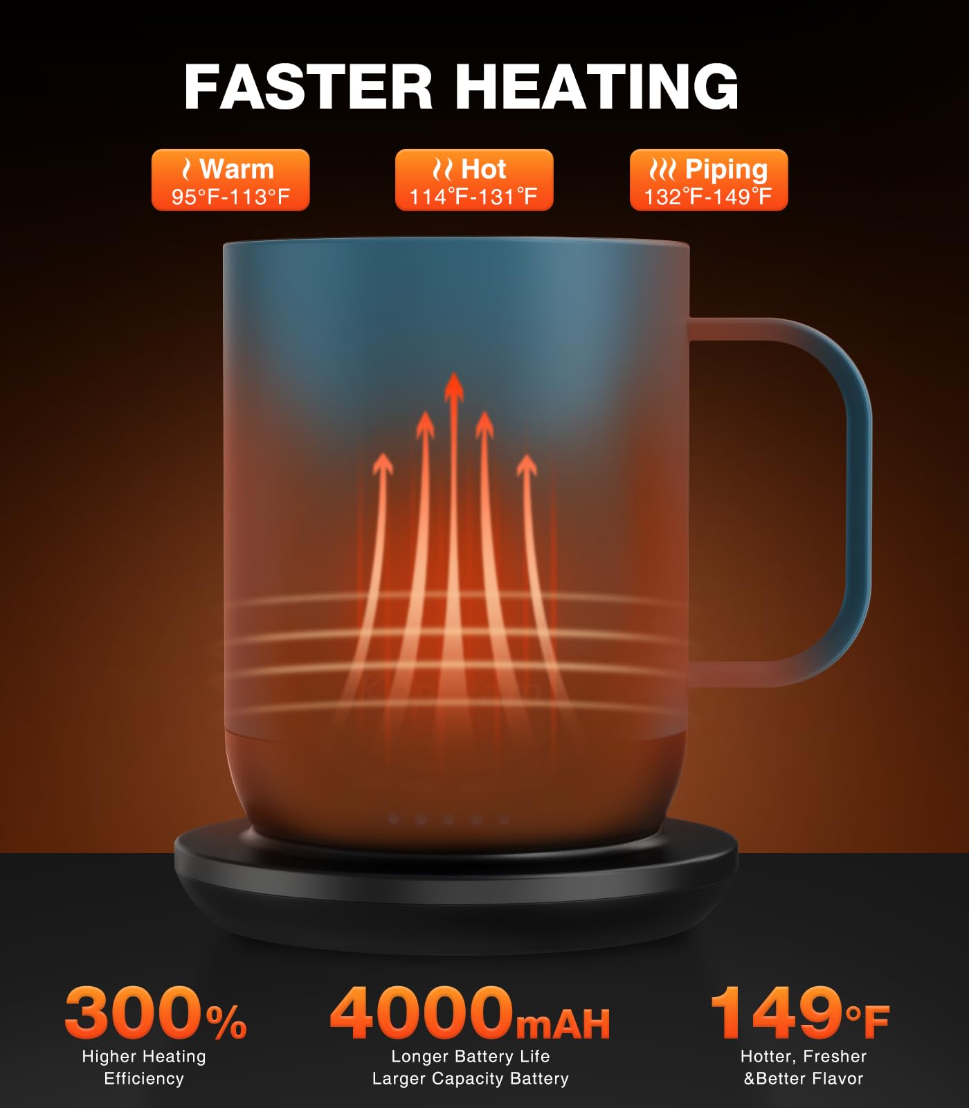 Kepwam mug heat settings 113°F, 131°F, 149°F enable precise warming.