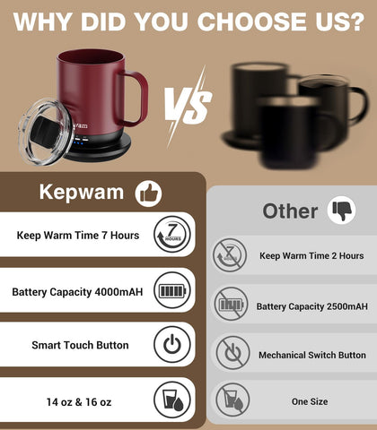 Kepwam mug gift-ready packaging suits birthdays and special occasions.