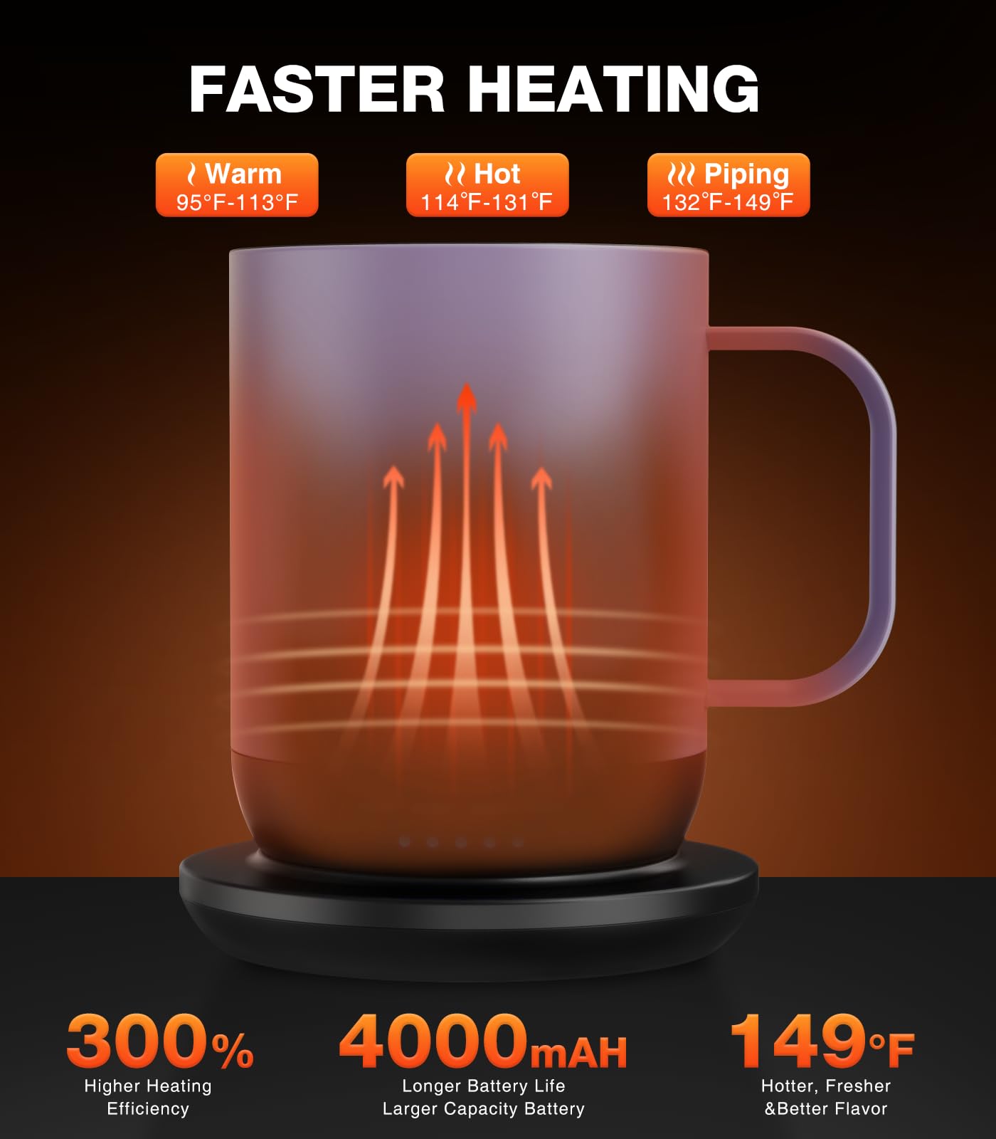 Kepwam mug shows 113°F 131°F 149°F options for tailored warmth