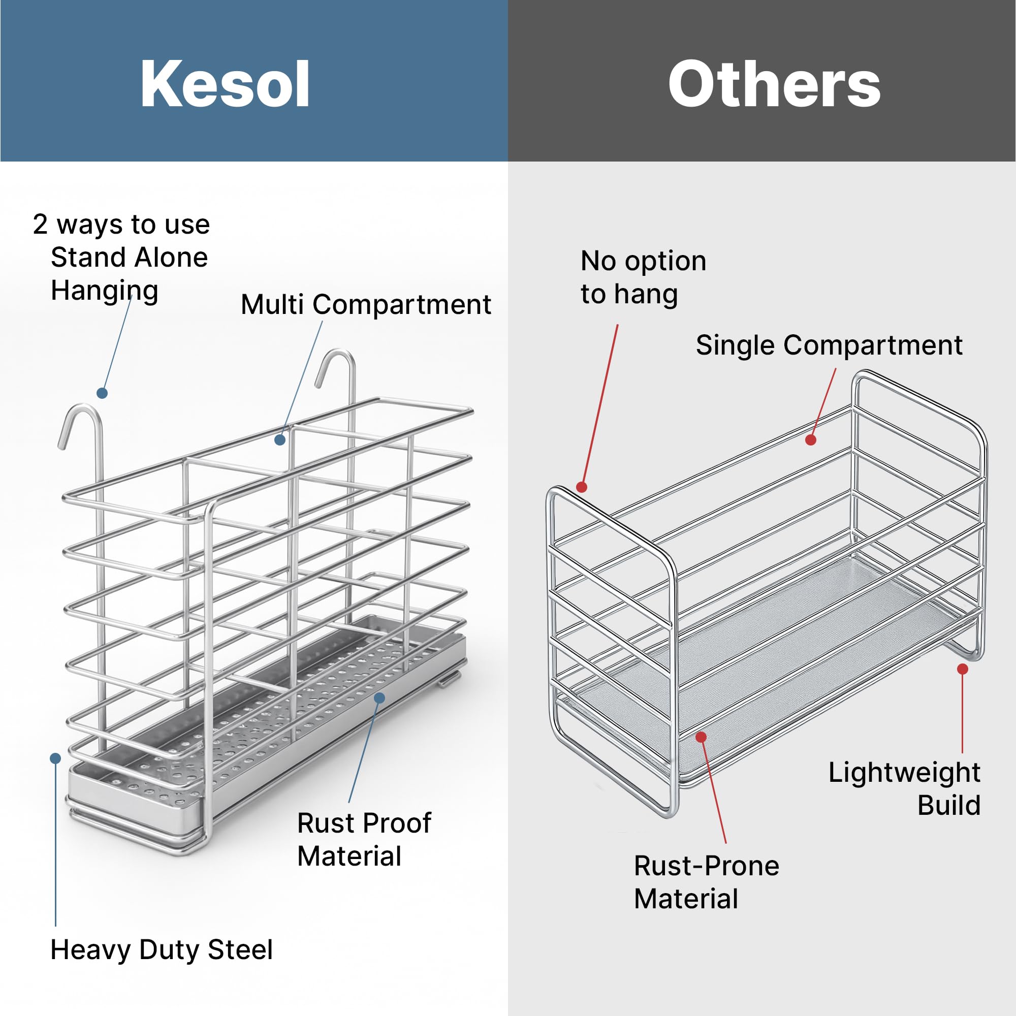 KESOL compact utensil holder fits small sinks and countertops