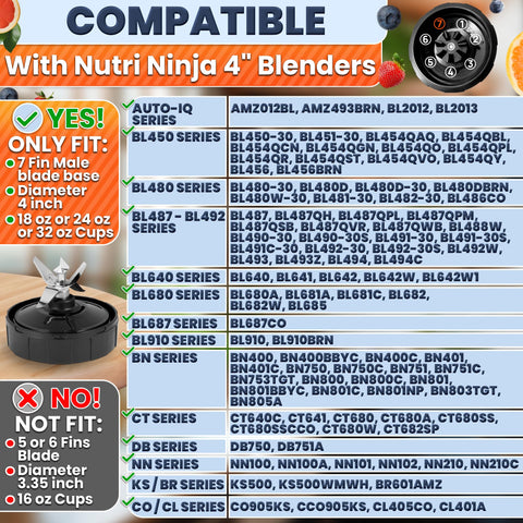 KETAR Ninja blade gasket set ensures a secure, leak-free seal during blending.