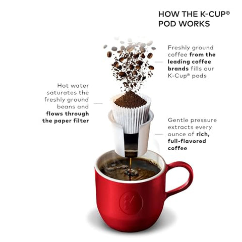 Keurig K-Elite programmable auto-on simplifies mornings.