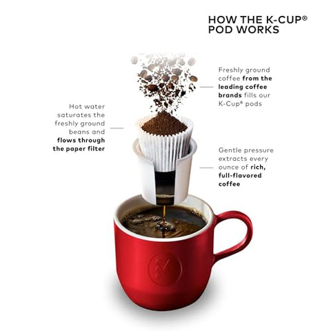 Keurig K-Elite My K Cup compatibility for custom brews