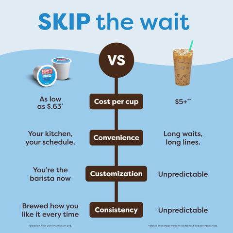 Auto off saves energy after last brew.