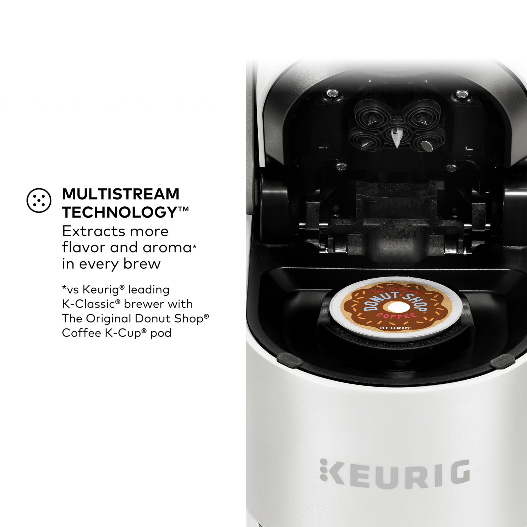 Keurig K-Supreme brew sizes image illustrating 6-8-10-12 oz options.