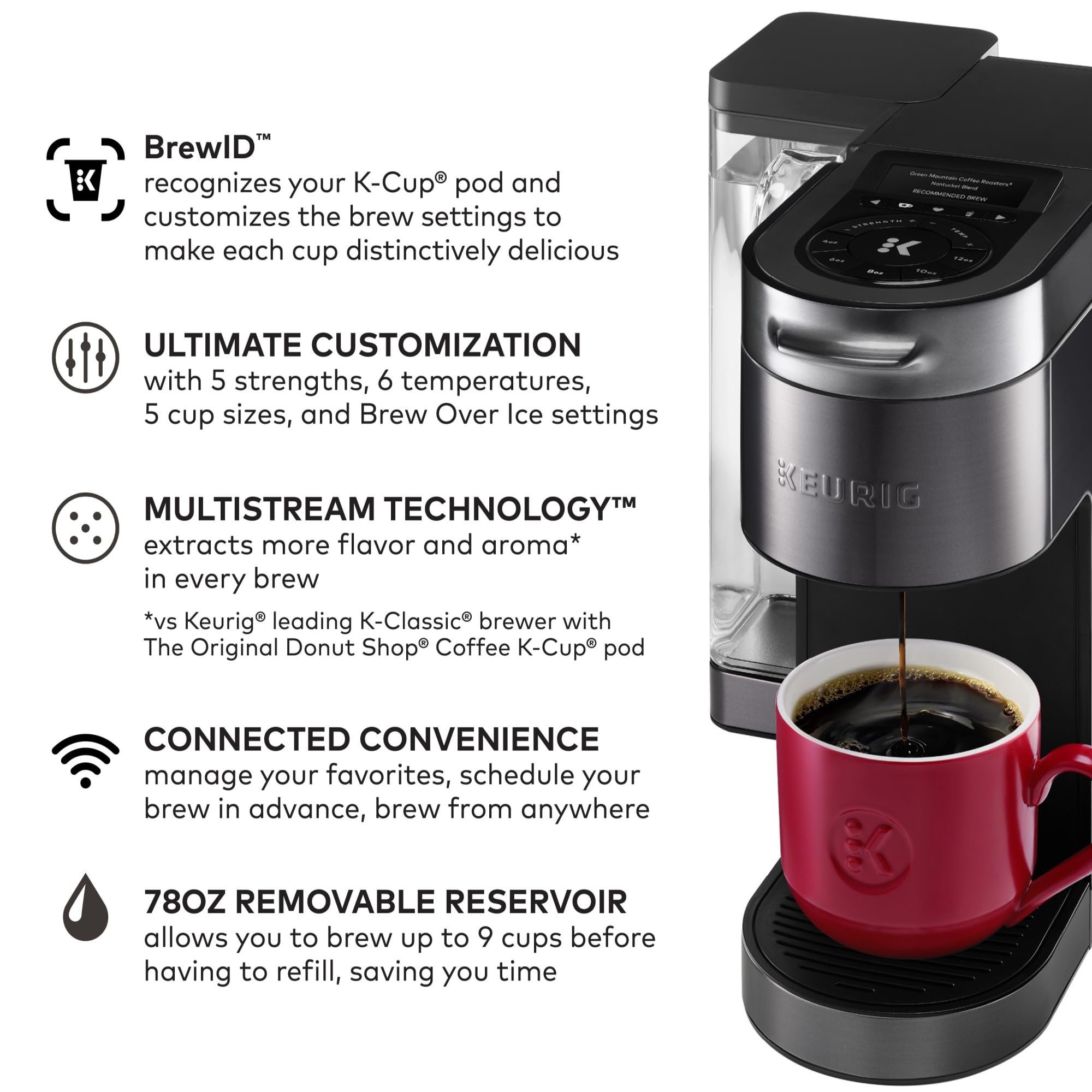 Keurig K-Supreme Plus Smart black stainless wrap for premium aesthetics.
