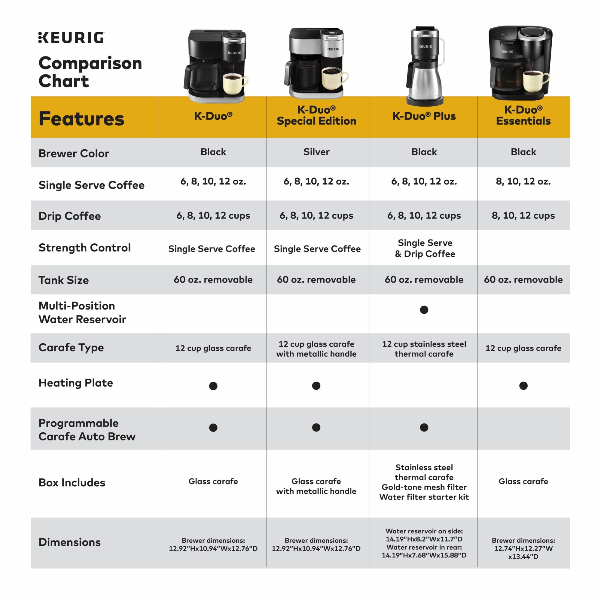 Keurig K-Duo programmable carafe auto-brew up to 24 hours