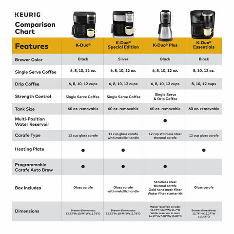 Keurig K-Duo programmable carafe auto-brew up to 24 hours
