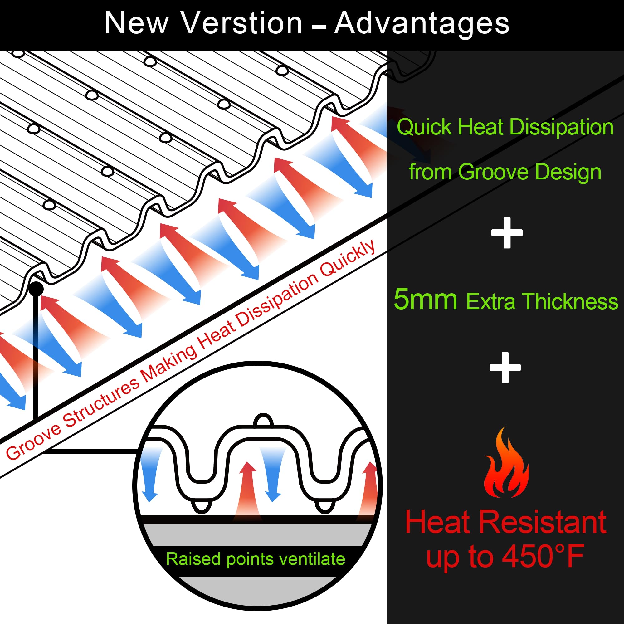 KindGa heat-dissipation groove improves airflow under cover