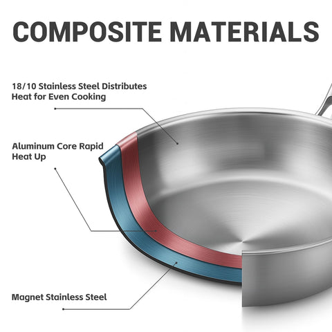Kirecoo Tri-Ply 12-inch pan demonstrates even heat distribution across the surface.
