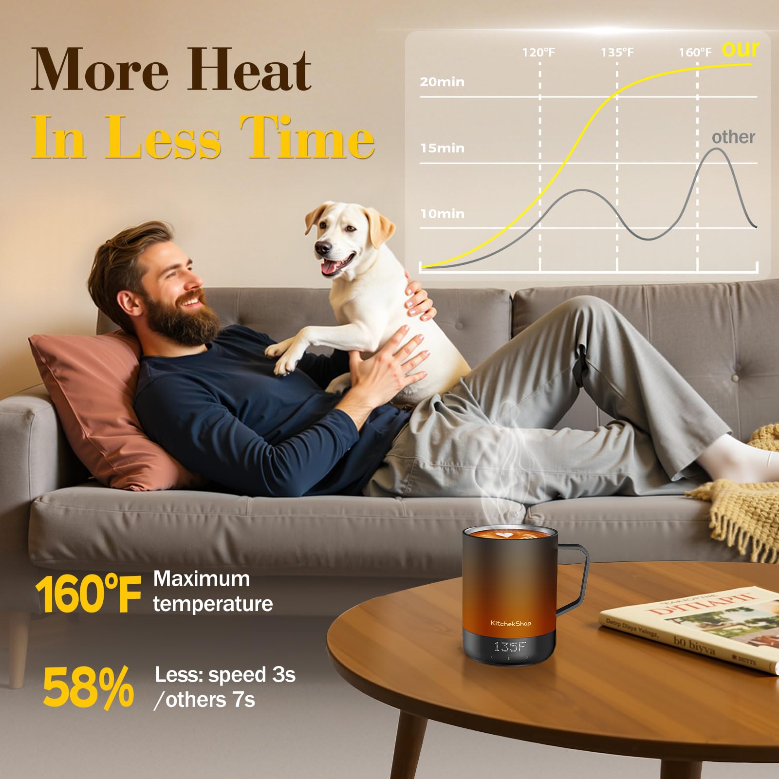 KitchekShop mug warmer with ceramic matte finish and stainless-steel core for durability.