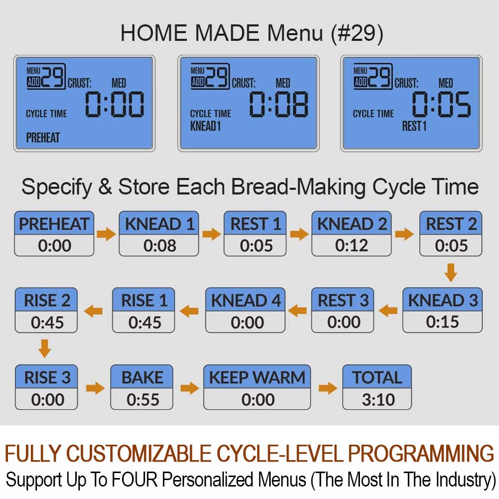 KITCHENARM 15-hour delay timer for planned breakfast breads.