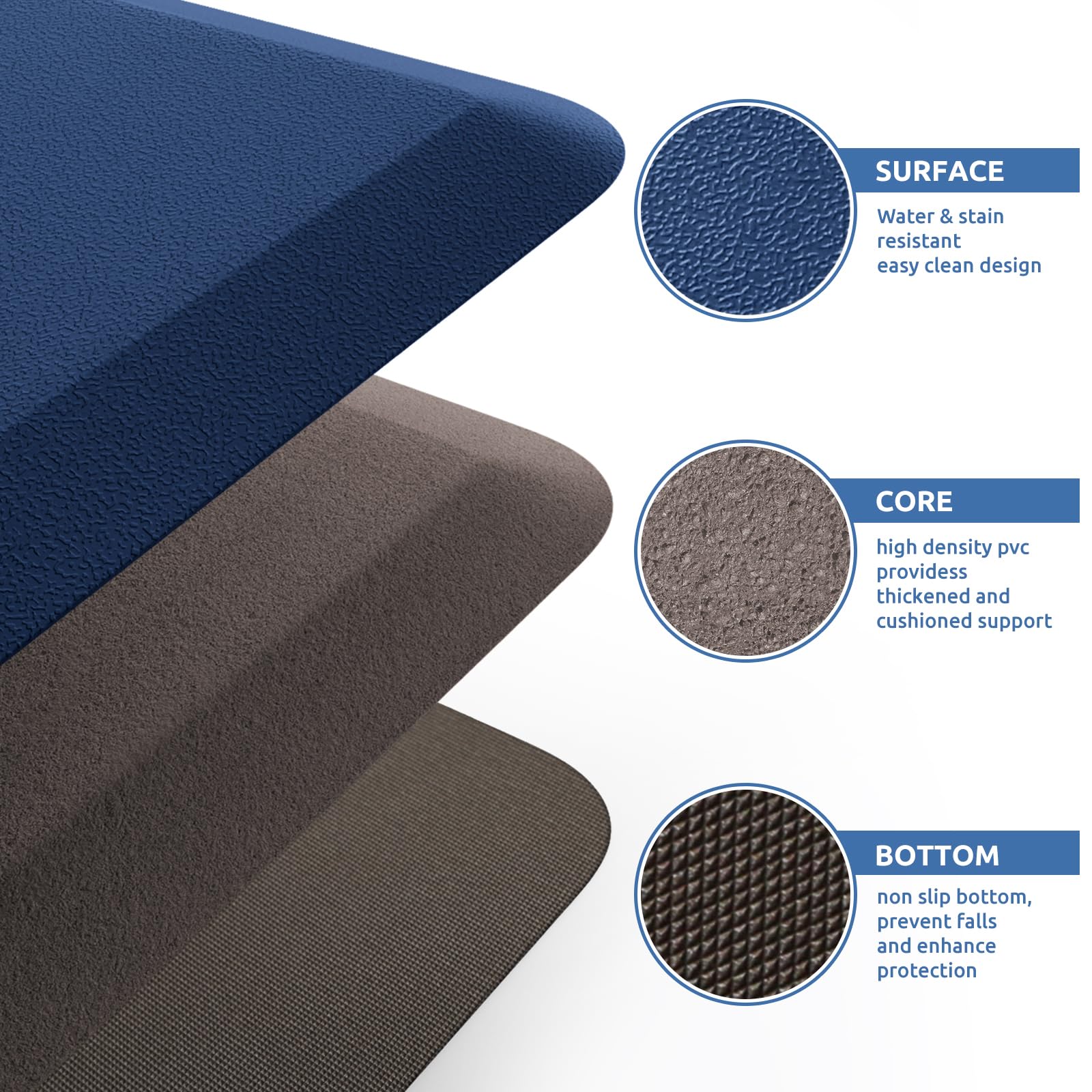 KitchenClouds bevel-edge safety design minimizes tripping when stepping on the mat.