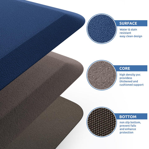 KitchenClouds bevel-edge safety design minimizes tripping when stepping on the mat.