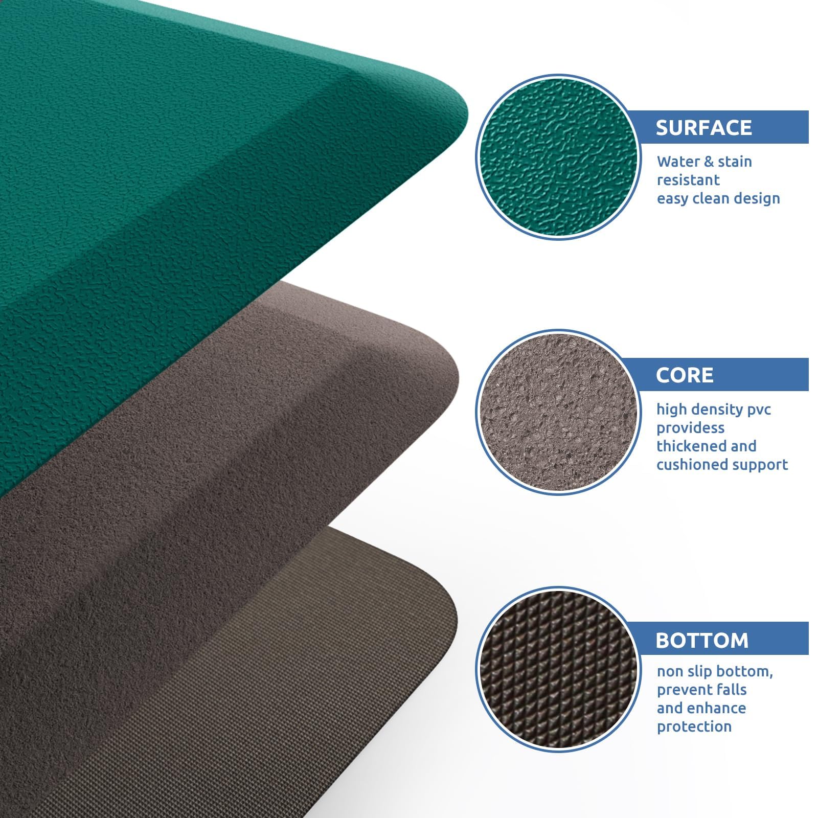 KitchenClouds easy-clean design simplifies wipe-clean and vacuum routines.
