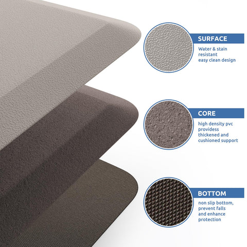 KitchenClouds easy-clean surface wipes away dust and debris
