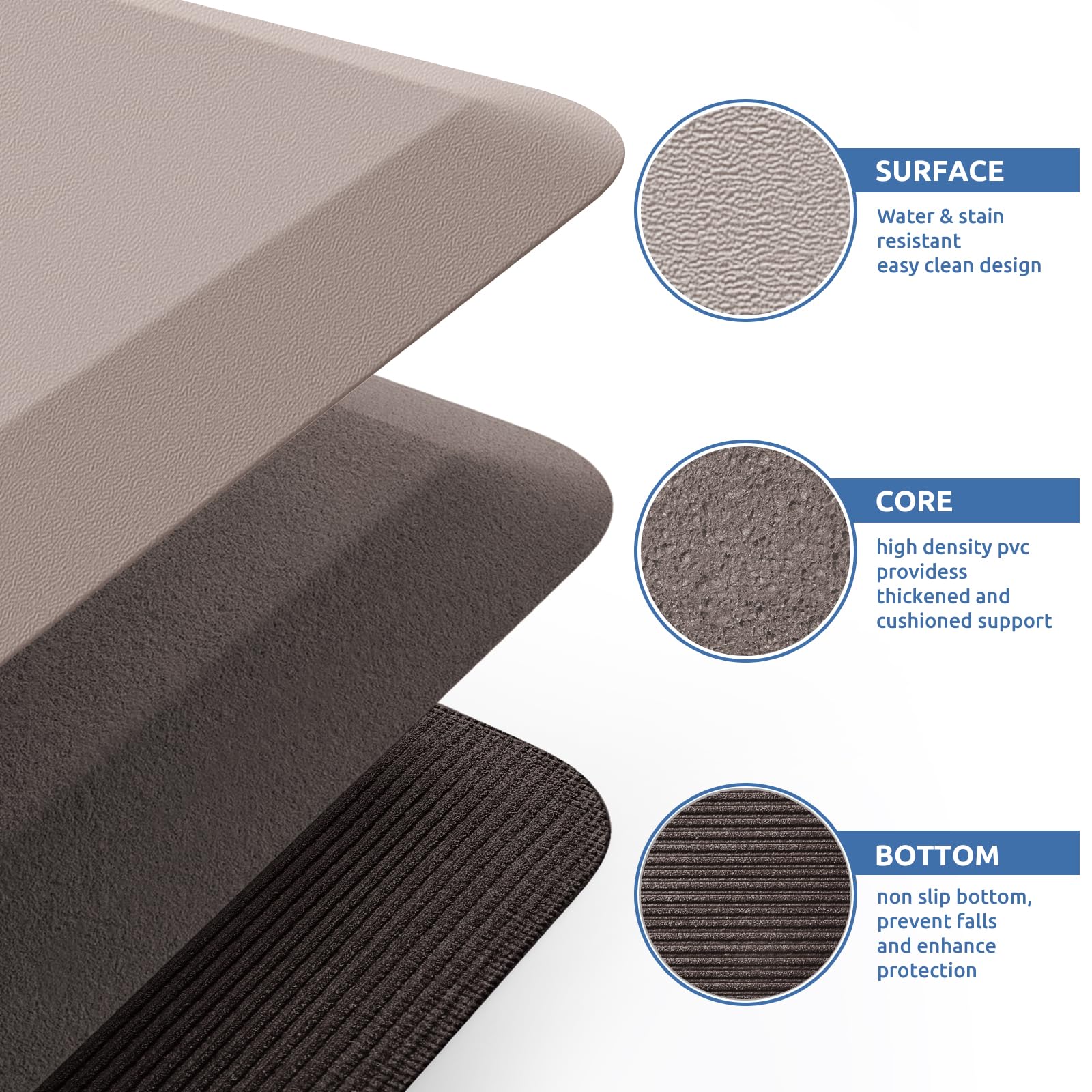 KitchenClouds Kitchen Mat ideal for kitchen and desk workspaces.