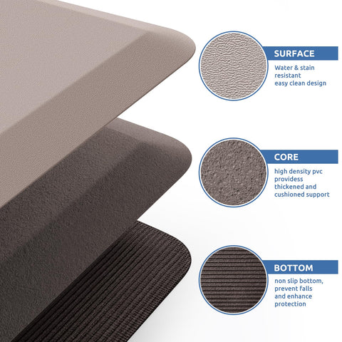 KitchenClouds Kitchen Mat ideal for kitchen and desk workspaces.