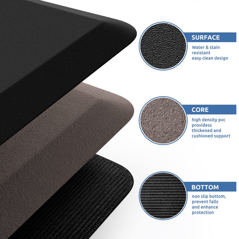 KitchenClouds mat suitable for office tasks and deskwork for standing comfort.