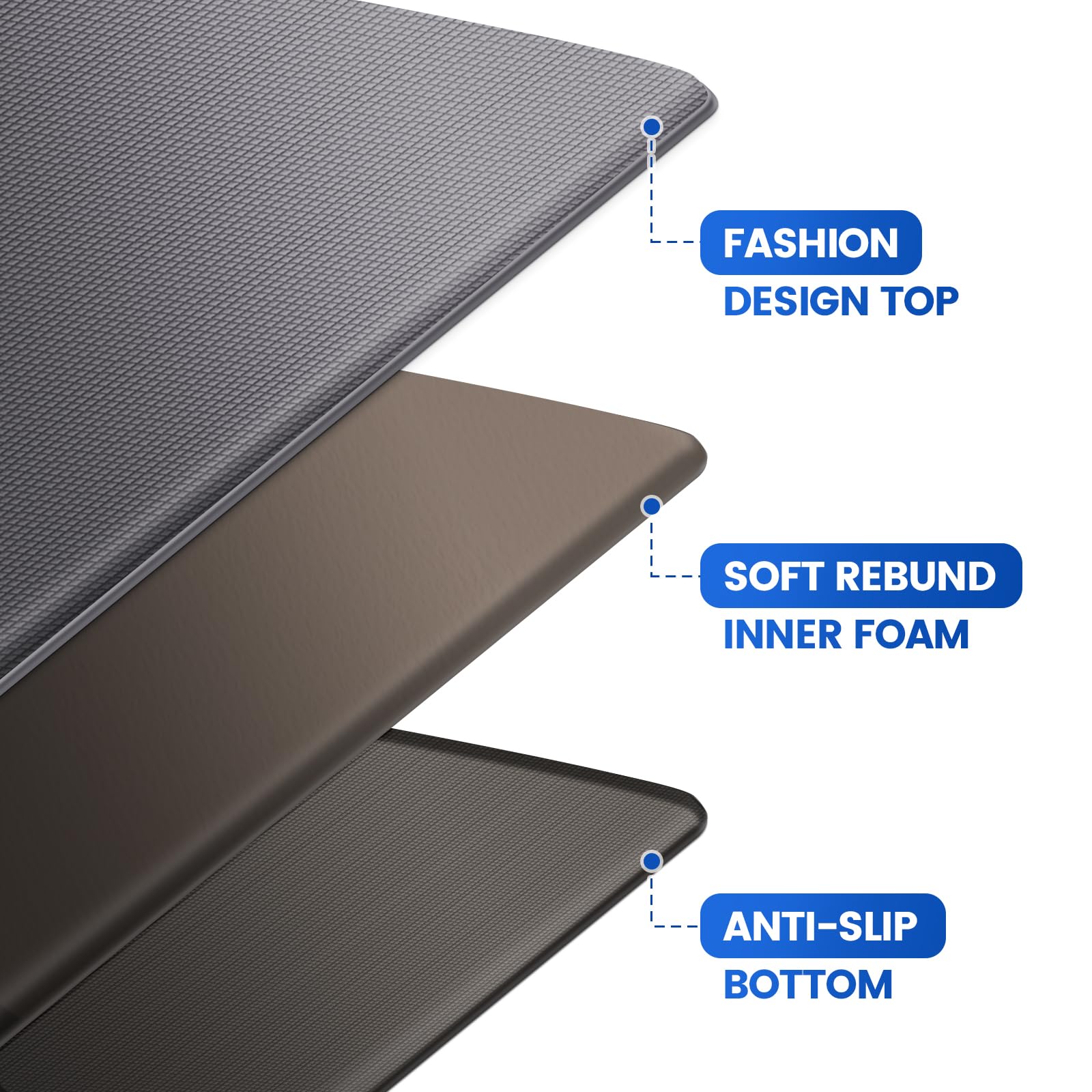 KitchenClouds kitchen mats cushioned foam cushions feet during long kitchen tasks.