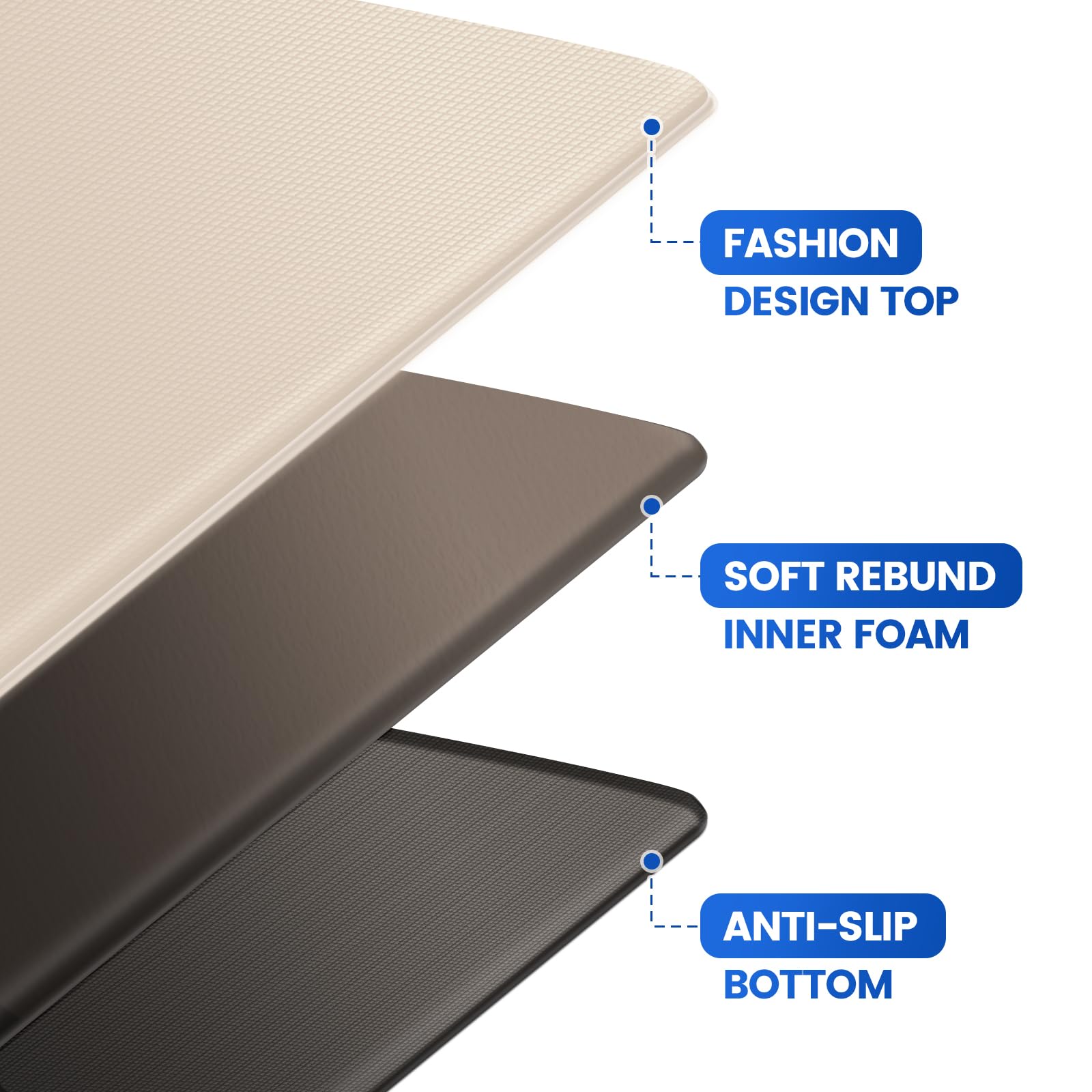 KitchenClouds waterproof sink-area mat protects against spills and splashes.