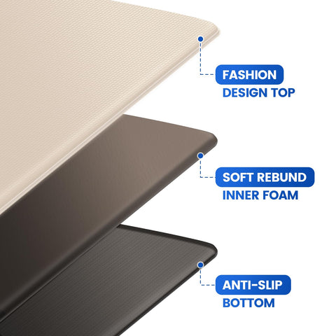 KitchenClouds waterproof sink-area mat protects against spills and splashes.
