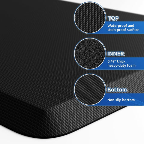 KitchenClouds waterproof and stain-resistant surface cleans easily after spills.