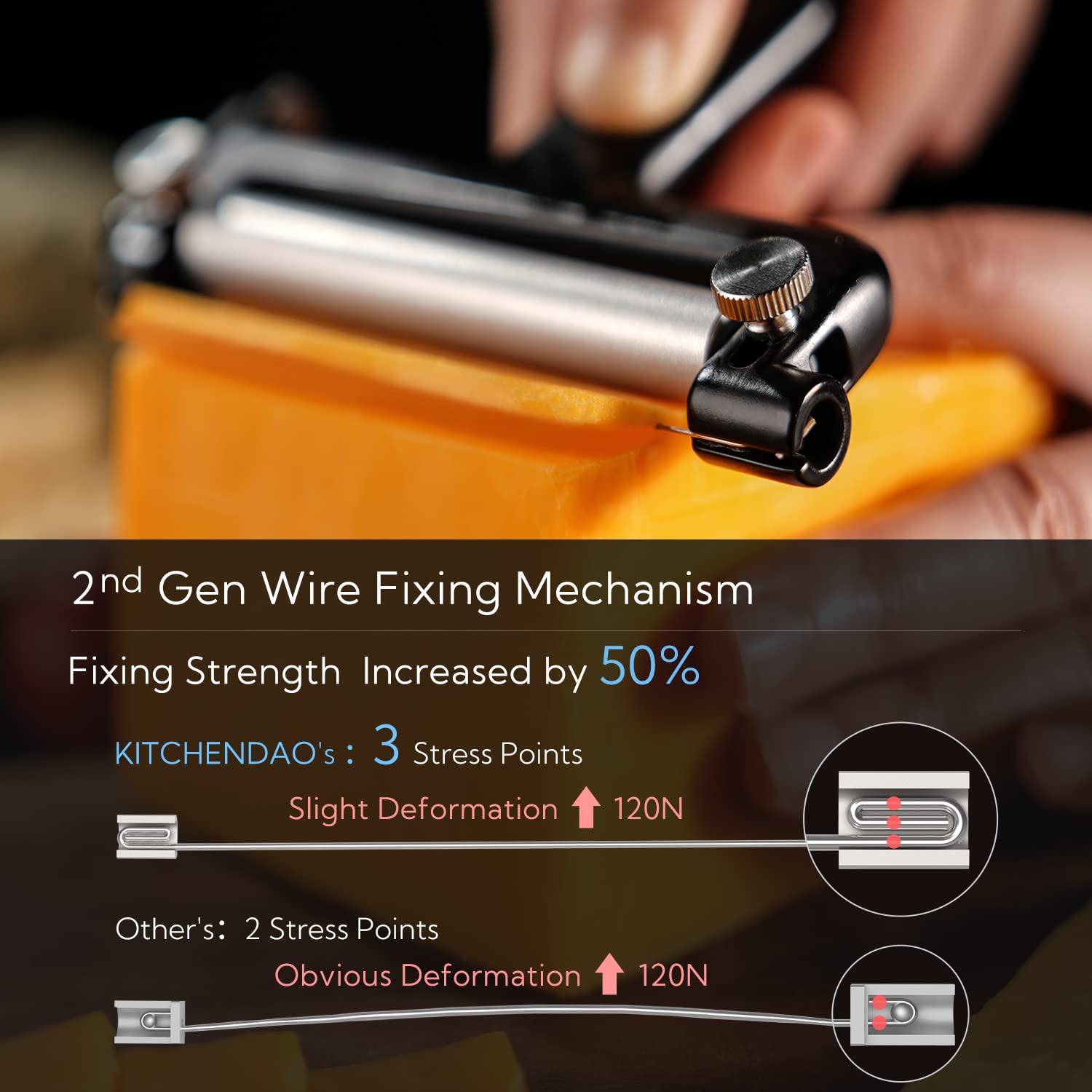 KITCHENDAO quick replacement feature lets you swap wires in under a minute.