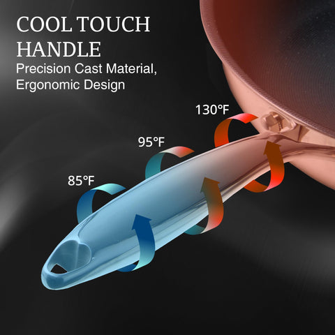 Cross-section of KITEXPERT five-layer structure for even heat