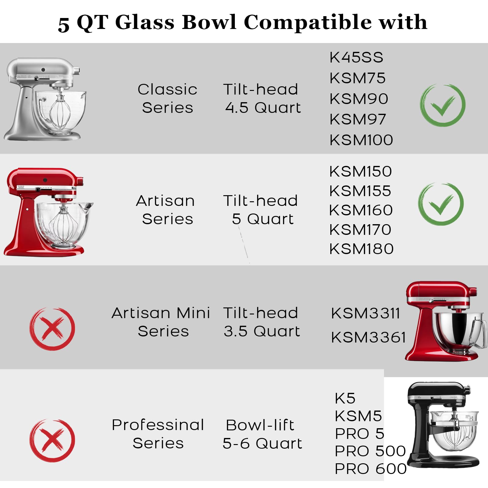 Kitwanda glass mixer bowl with pour-spout controls pouring and prevents spills
