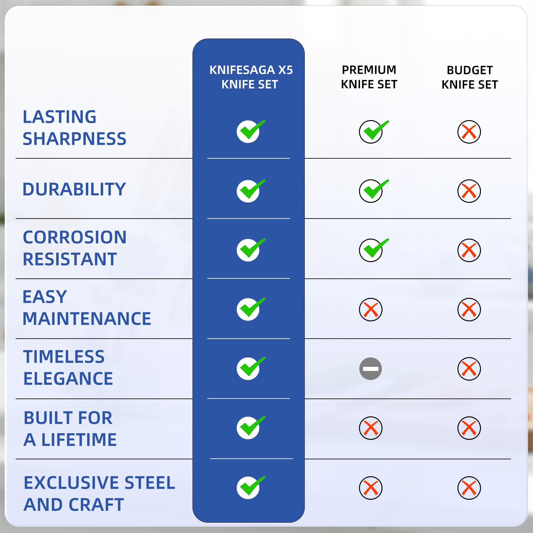 KnifeSaga Phantom Iris X5 utility paring knives for daily prep