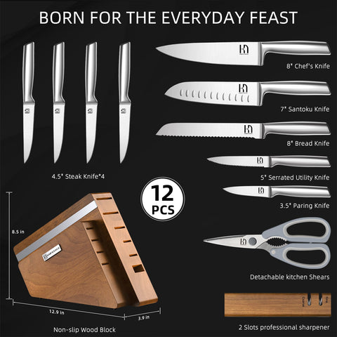 KnifeSaga SagaCore steel blades showcasing edge retention for consistency