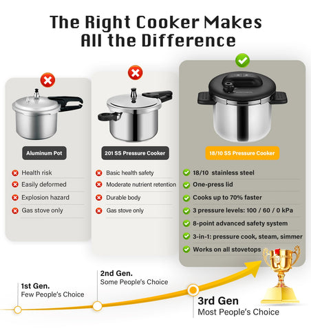 KOCH SYSTEME CS offers 3 adjustable pressures for versatile meals.