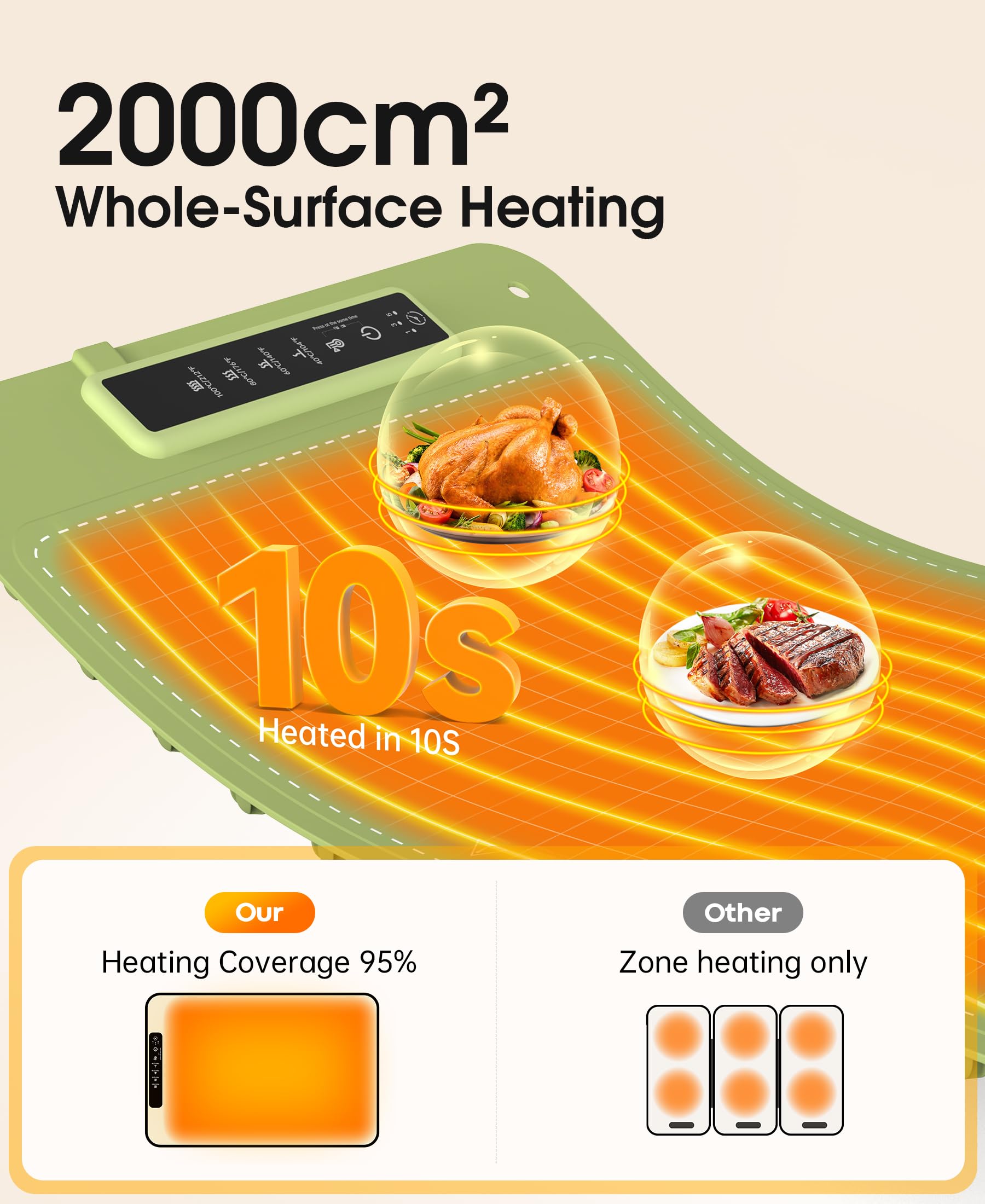 KOCWELL silicone heating mat is durable and safe for daily use.