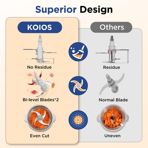 KOIOS bi-level blades ensure thorough mincing and blending.