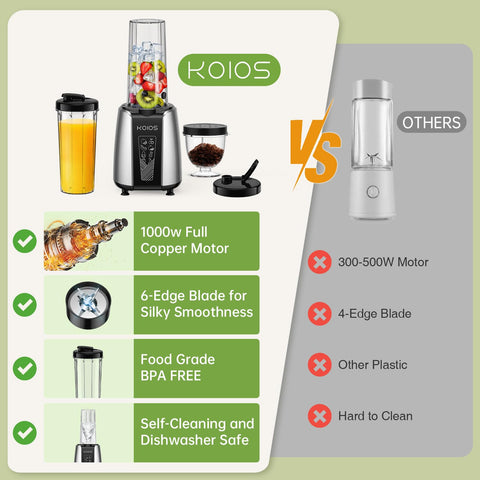 KOIOS non-BPA cups and lids highlighting healthy daily beverage options