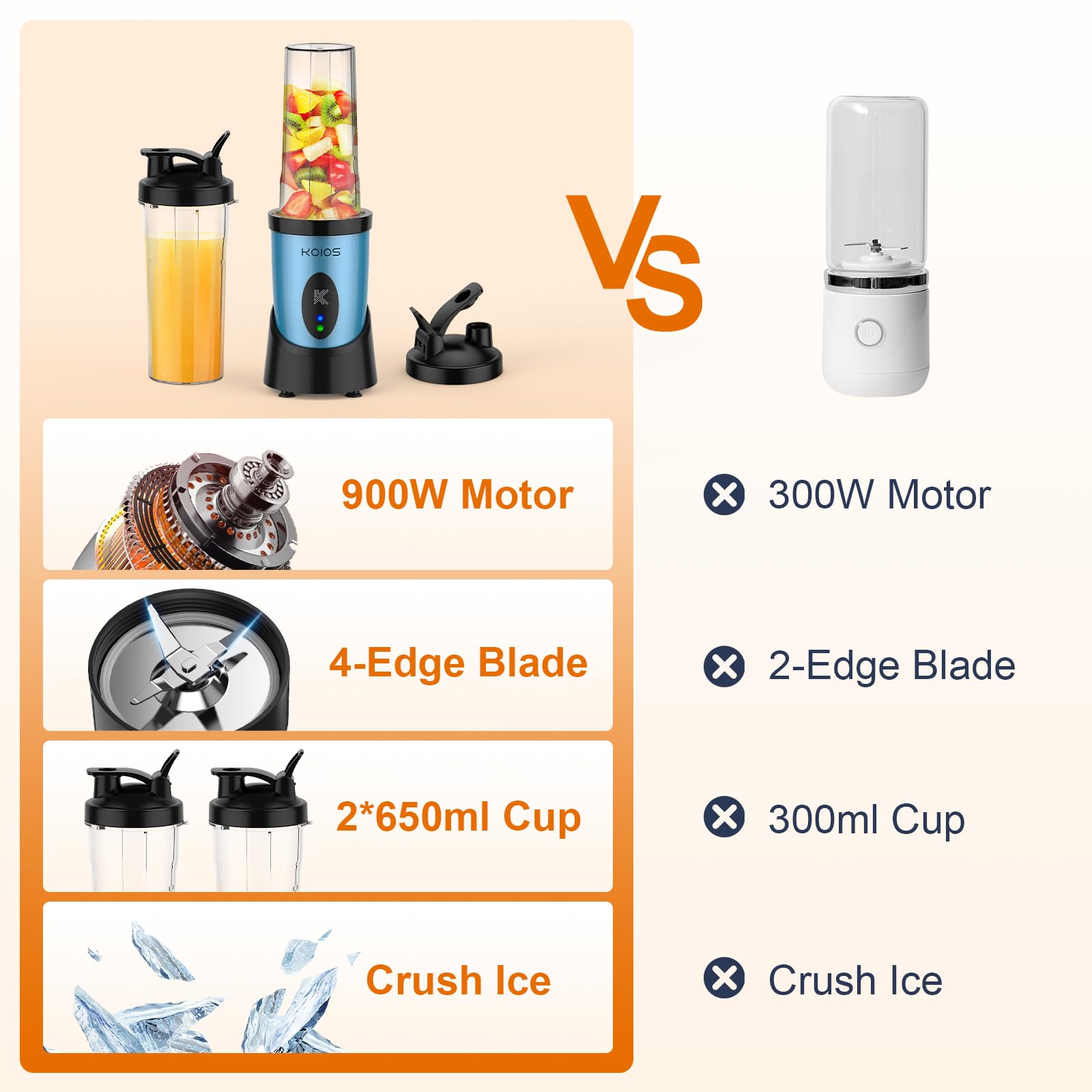 KOIOS Smoothie Blender to-go lids enabling convenient transport