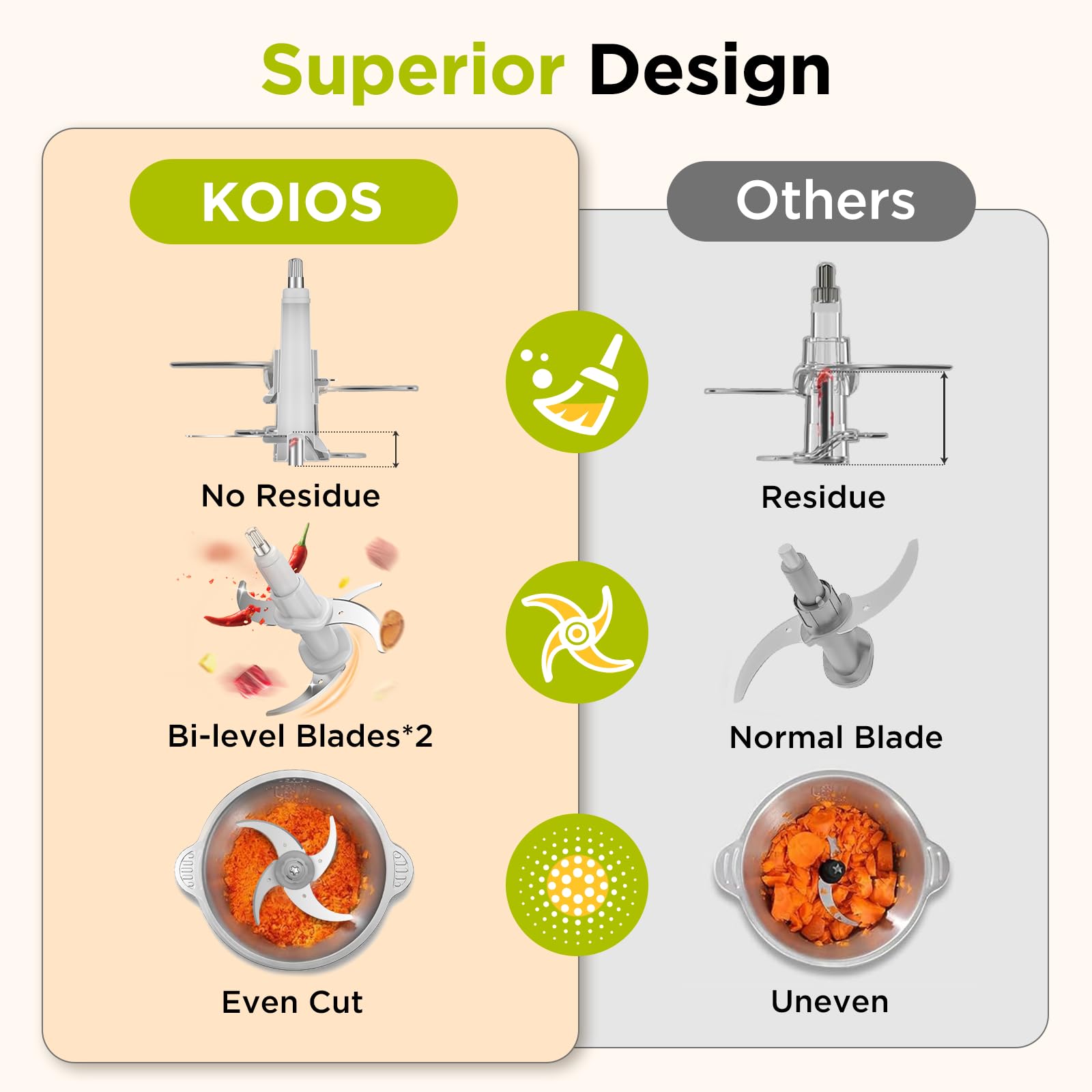 KOIOS stainless steel 8‑cup bowls set for multi‑ingredient prep.