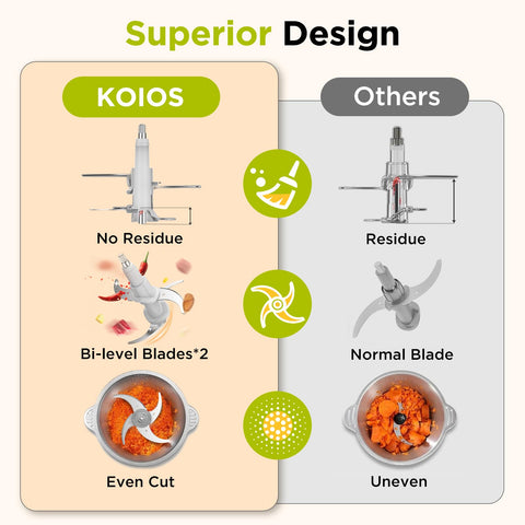 KOIOS stainless steel 8‑cup bowls set for multi‑ingredient prep.