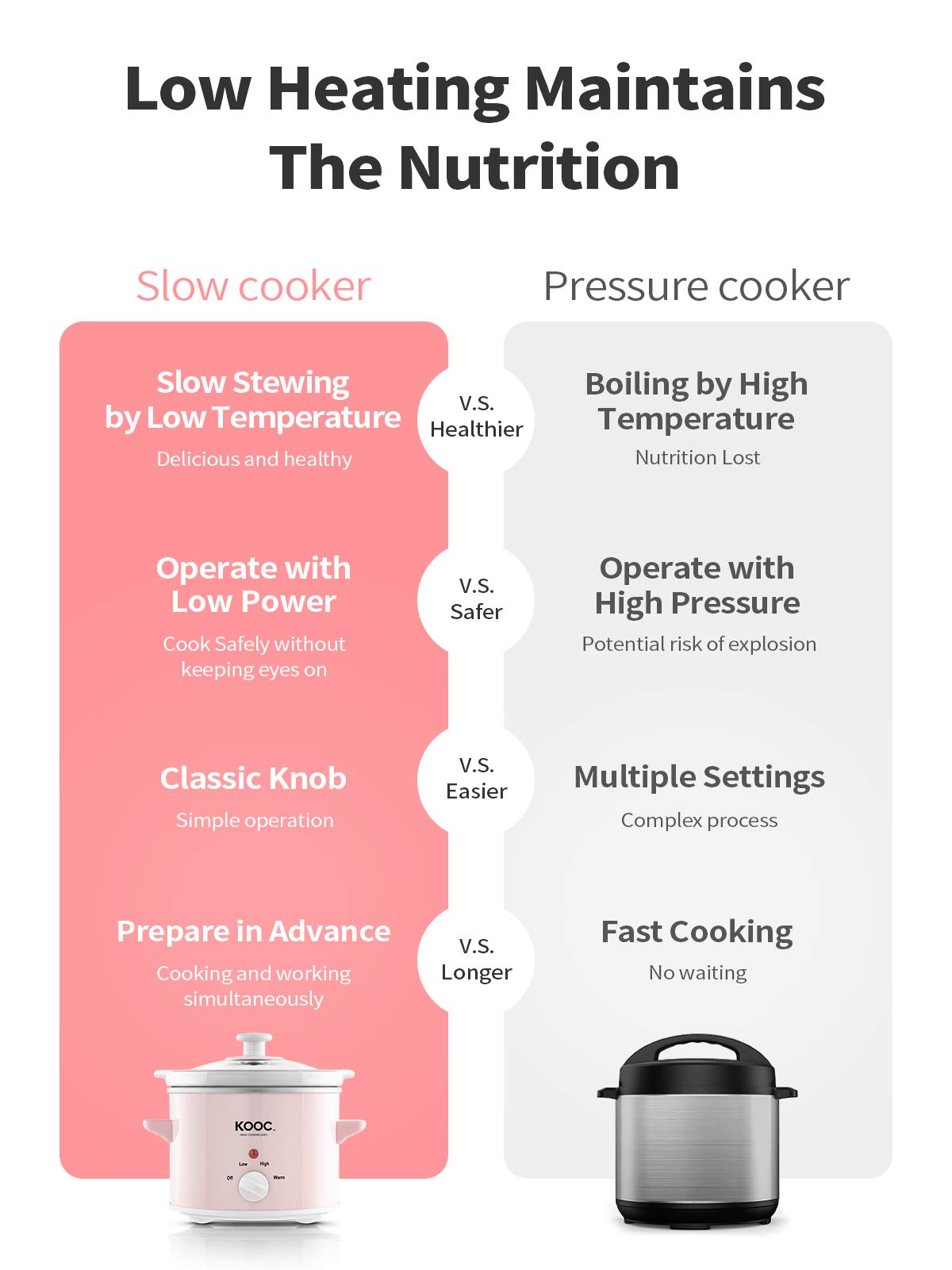KOOC stainless steel finish option complements other appliances and setups.