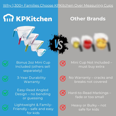KPKitchen non-slip grip handle aids control during pouring.