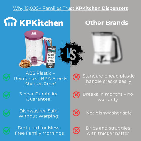 Front and side view of KPKitchen purple batter dispenser in use