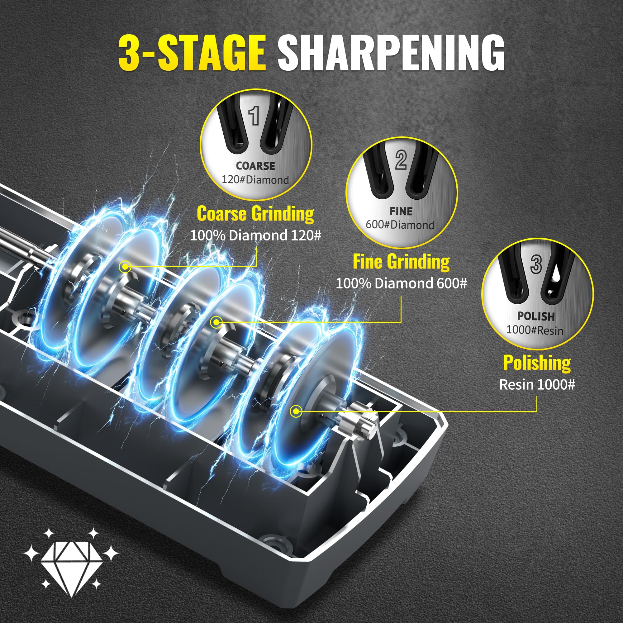 Krcqap 3-stage sharpening system highlighting coarse, fine, and polish for sharp blades.