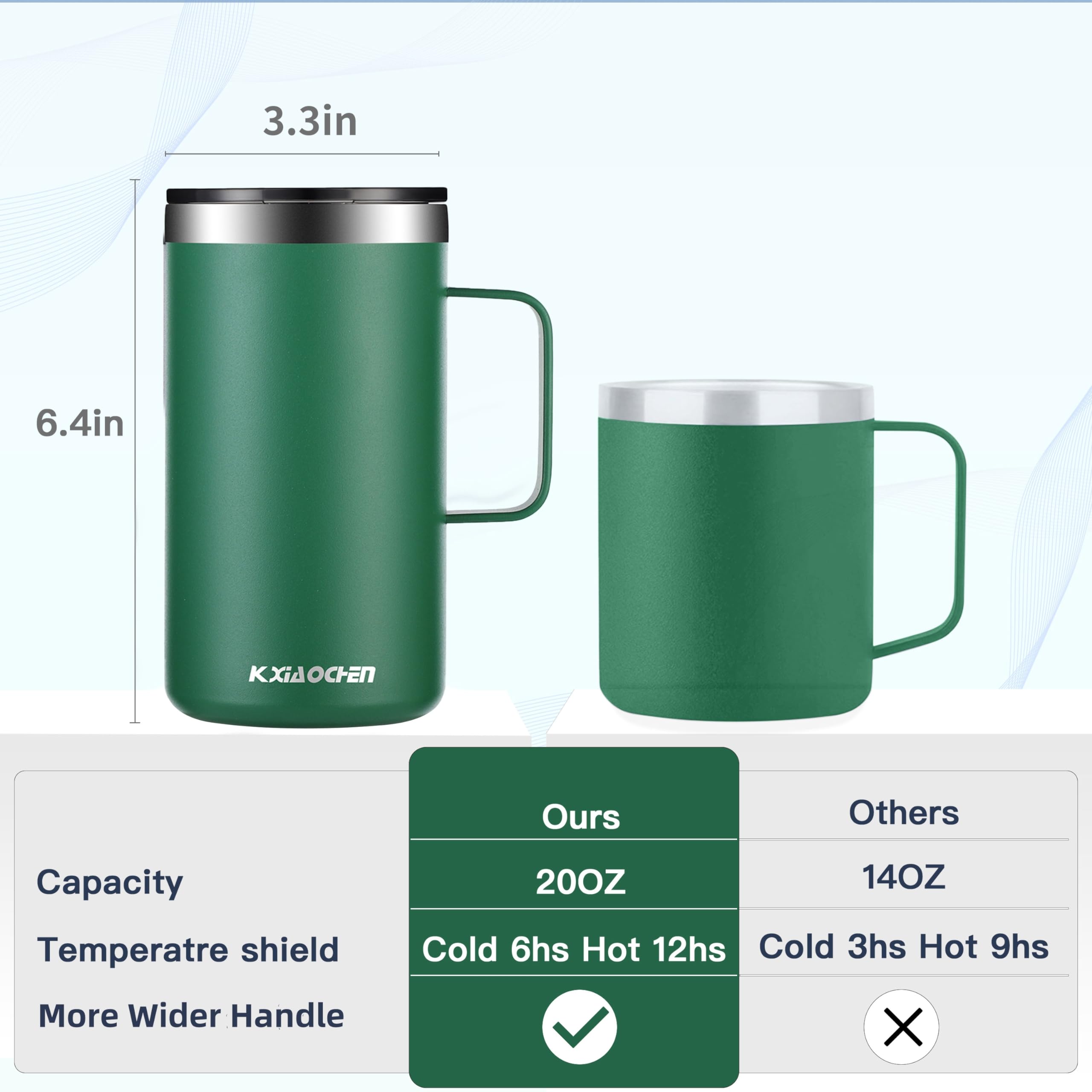 KXIAOCHEN 20oz insulated mug with handle shows comfortable grip for outdoor use