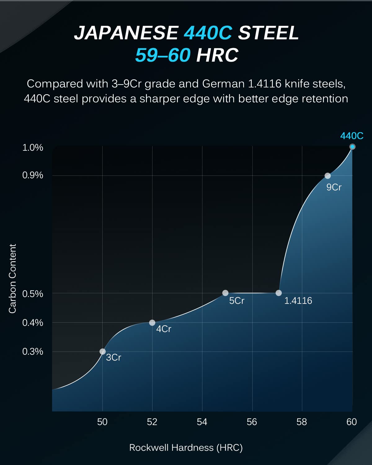 Rosewood handle with mosaic pin delivers comfortable grip during long carving sessions.