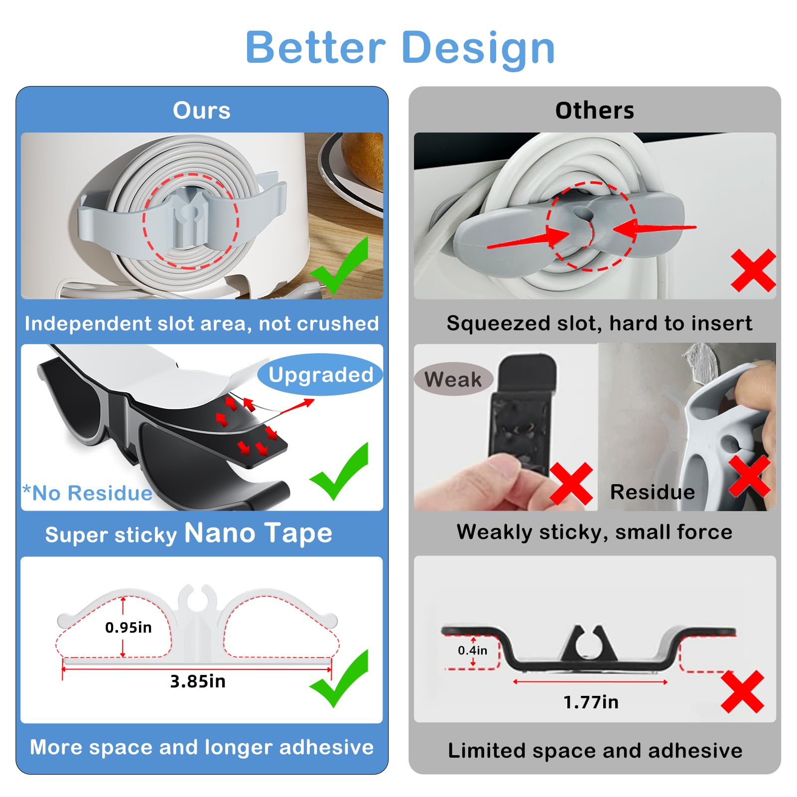 Lancord wire management solution simplifies kitchen setup and cable clutter.