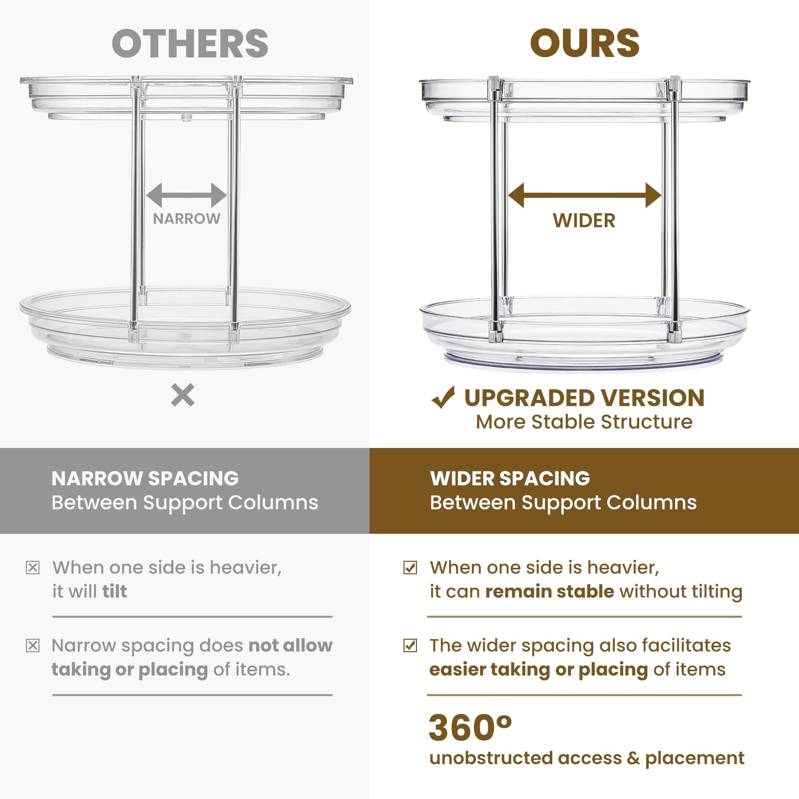 LANDNEOO 2-Tier Lazy Susan refrigerator shelf setup for beverages