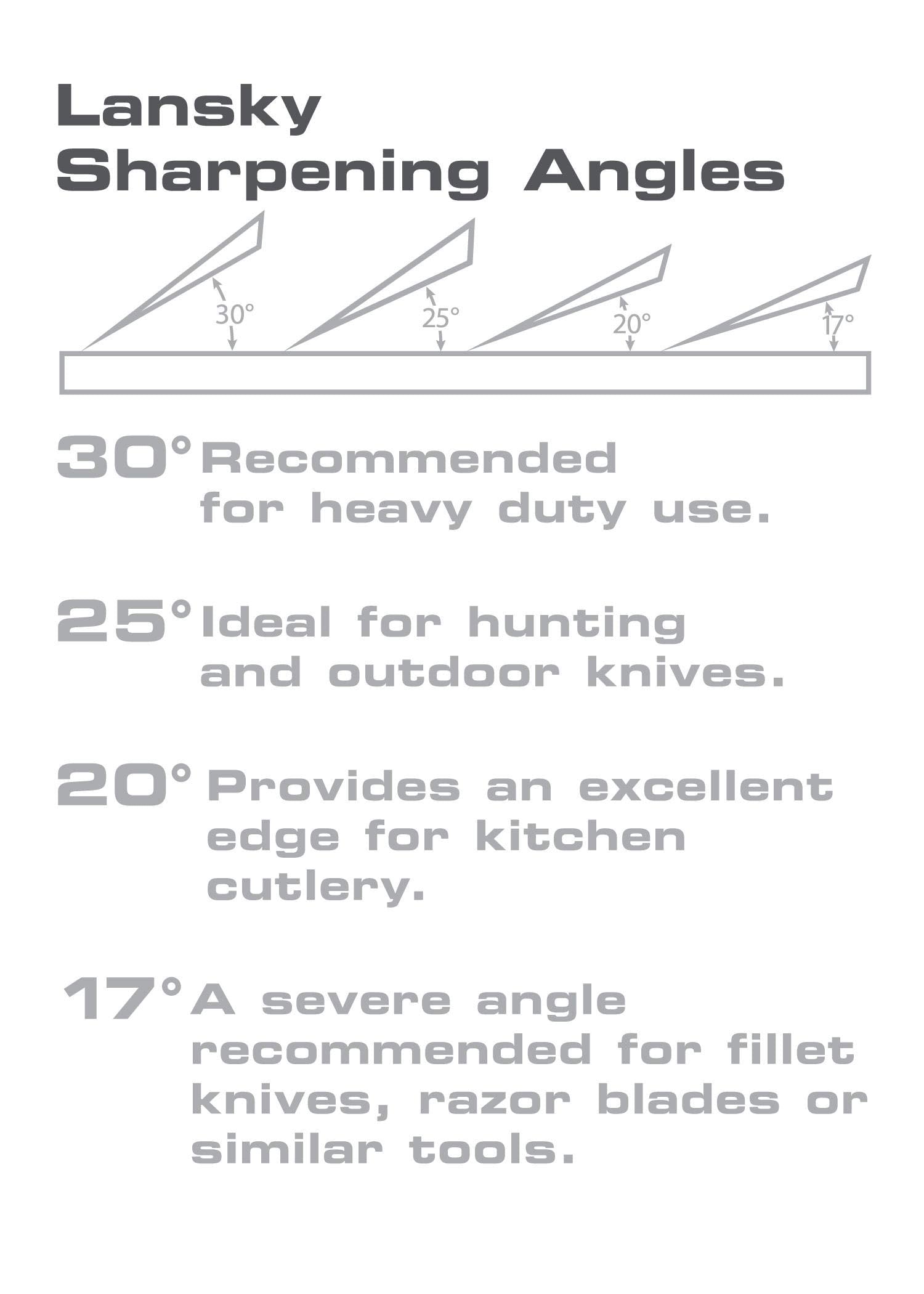 Lansky Deluxe Diamond System hones image highlights four grits for precise edge tuning on kitchen and outdoor blades