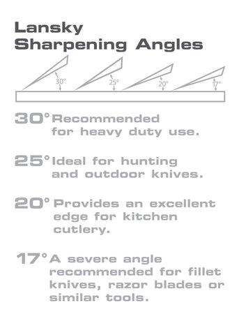 Lansky Deluxe Diamond System hones image highlights four grits for precise edge tuning on kitchen and outdoor blades