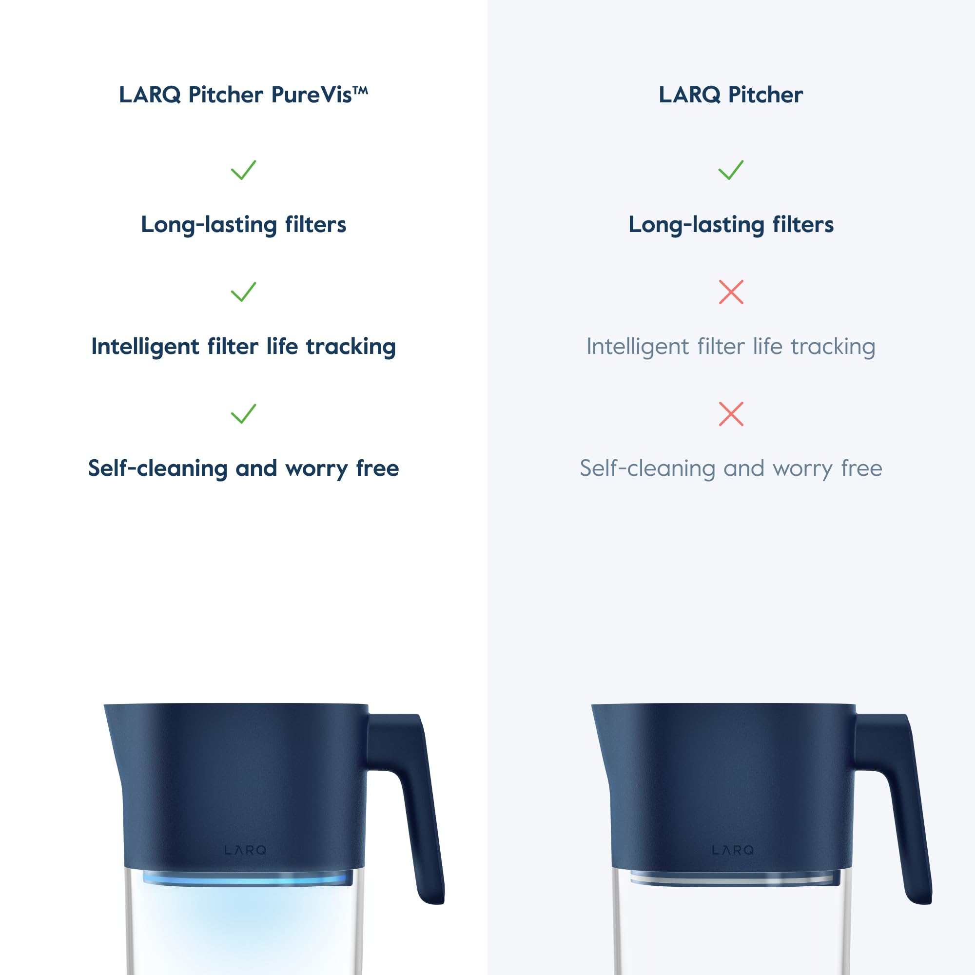 LARQ PureVis pitcher UV purification feature icon for ongoing filtration